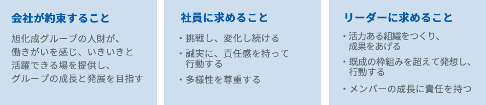 人財理念