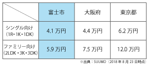 住まい