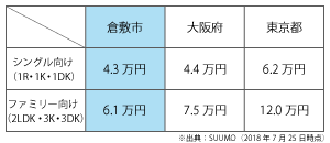 住まい