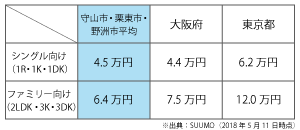 住まい