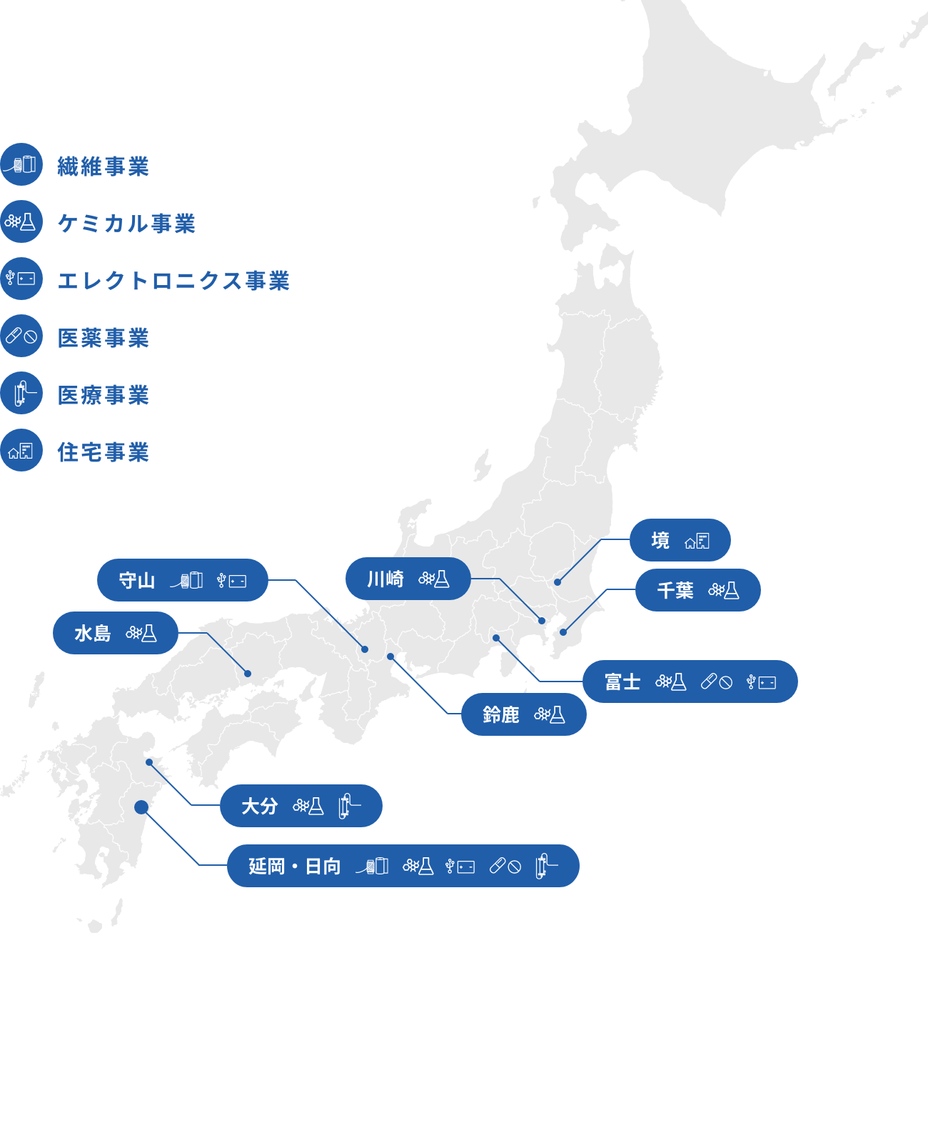 繊維事業ケミカル事業エレクトロニクス事業医薬事業医療事業住宅事業 守山 川崎 水島 境 千葉 富士 鈴鹿 大分 延岡・日向