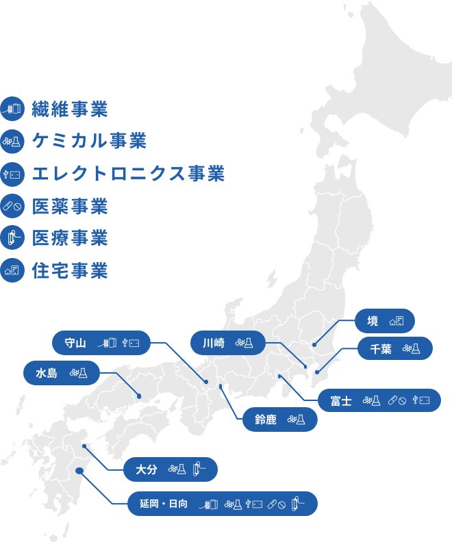 繊維事業ケミカル事業エレクトロニクス事業医薬事業医療事業住宅事業 守山 川崎 水島 境 千葉 富士 鈴鹿 大分 延岡・日向